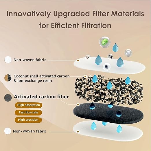Waterdrop Water Filter Pitcher with 1 Filter, 200-Gallon Long-Life, Chubby 10-Cup Large Water Filter Pitcher, NSF Certified, 5X Times Lifetime, Reduces PFOA/PFOS, BPA Free, Clear