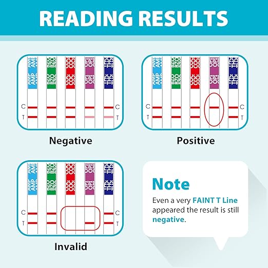 Areta Multi-Drug Test Cup: Over the Counter Use at Home Urine Test Kits Testing 5 Metabolite ACDOA-754 (10 Pack)
