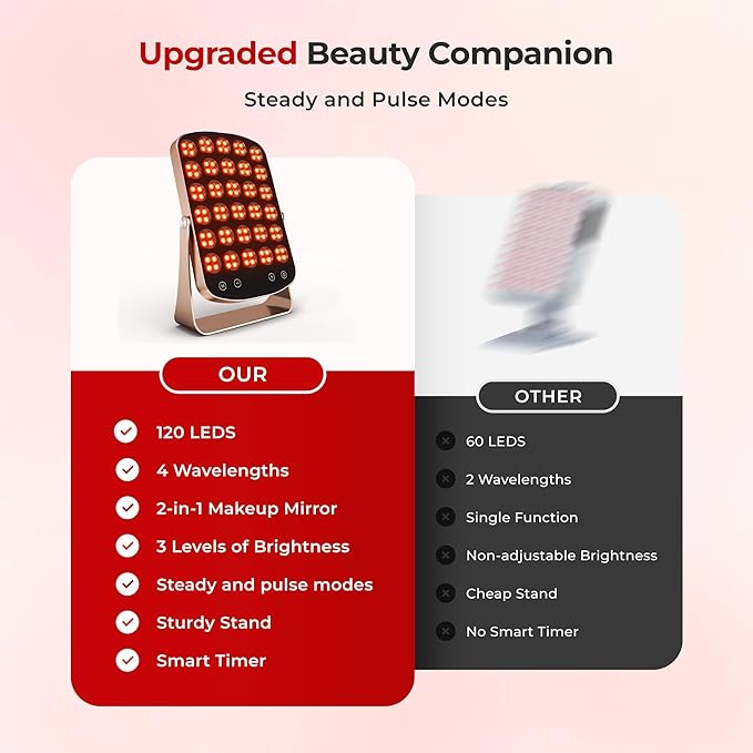 Red Light Therapy Panel, 460/590/660/850nm 4-Color Light Mode, 120 LEDs Facial Infrared Light Therapy Devices with Lighted Makeup Mirror, Timer, Portable Red Light Therapy for Face, Body, Pain Relief