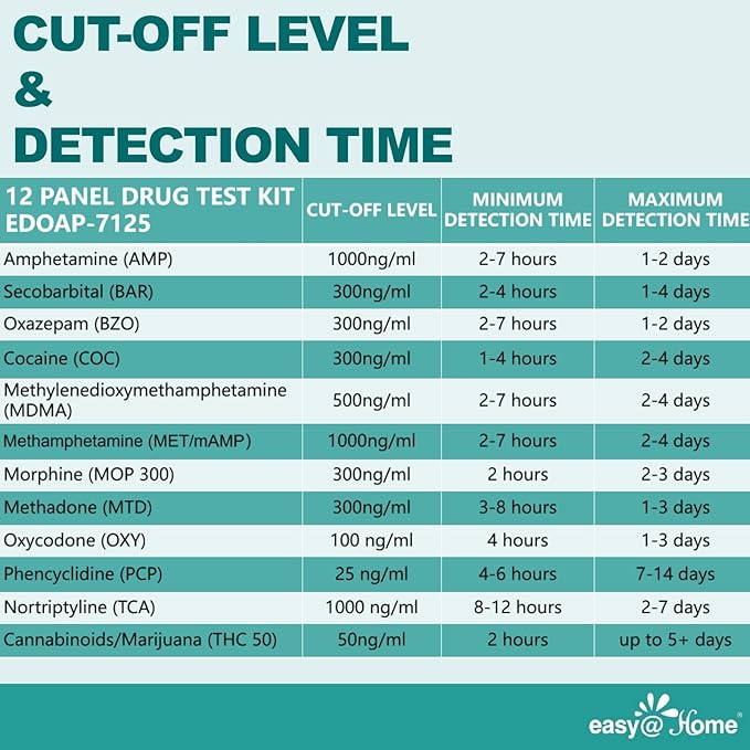 Easy@Home Multi-Drug Screen Test: Urine Drug Testing Kit for AMP/BAR/BZO/COC/MET/MDMA/MOP300/MTD/OXY/PCP/TCA/THC50, Includes Highly Sensitive THC Tests for Home Use, EDOAP-7125 (1)