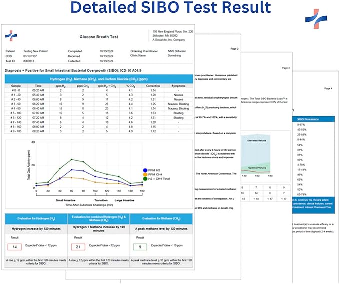 SIBO Breath Test Kit- At-Home Testing for Small Intestinal Bacterial Overgrowth - Hydrogen & Methane Detection - Lab Diagnostics - Results in 24-72 h