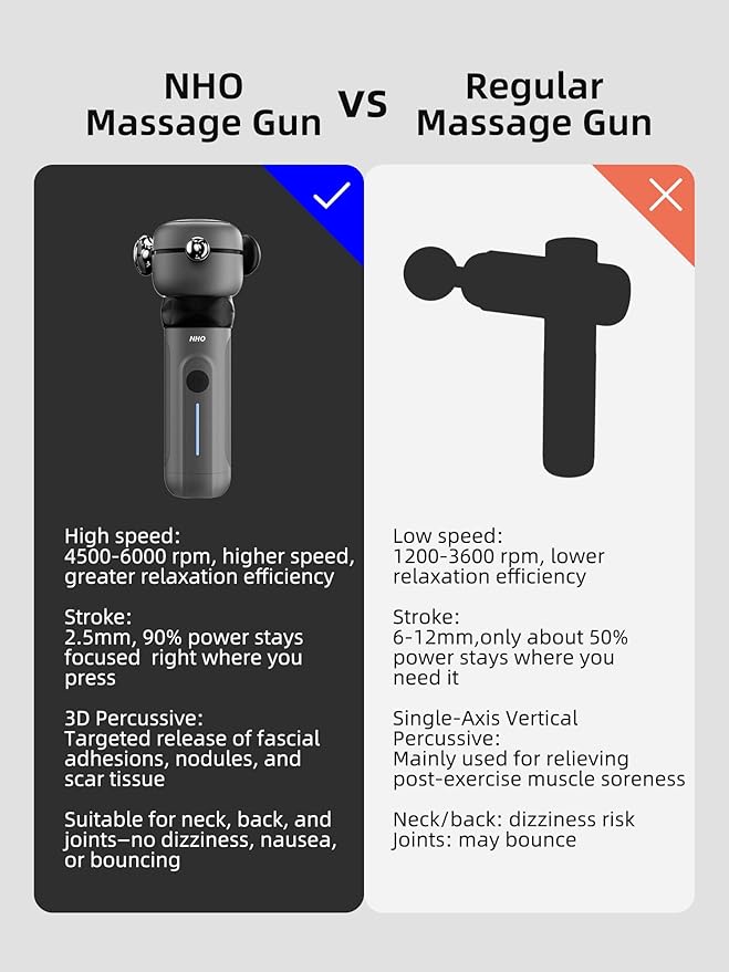 NHO Massage Gun, Therapy Massager for Neck,Back,Hand,Arm and Foot Pain Relieve, Neck Massager, Release Gun, Deep Tissue Percussive Massager, Handheld Massage Gun,Targets Muscle Origins,Grey