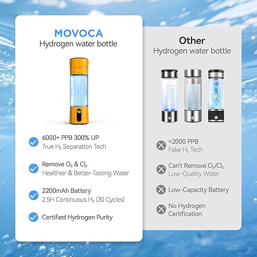 Upgrade Hydrogen Water Bottle, Up to 6400PPB Hydrogen Water Generator -SPE PEM Tech, 7OZ Food-Grade PC Hydro Water Machine, Health Care Gifts for Husband, Wife, Family, Friends, Travel (Yellow)