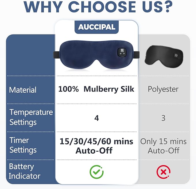 Silk Heated Eye Mask, Cordless Warm Eye Compress for Dry Eyes Styes Blepharitis, Eye Heating Pad with 4-Level Temperature & 4-Level Timing (Navy Blue)