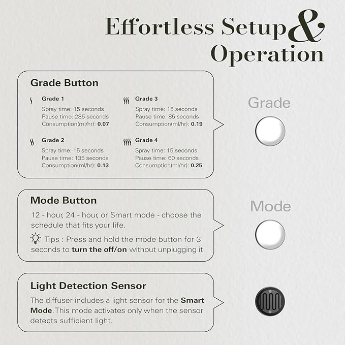 JCLOUD Plug in Diffuser for Essential Oils, Waterless Scent Diffuser Cover Up to 500 Sq. Ft. for Home, Office, Spa – Portable Smart Wall Diffuser 160ML, White