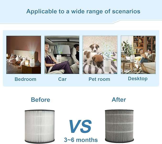 Small Air Purifier Personal Desktop Air Purifier 3-in-1 Filters One-Button Operation for Dust Smoke Odors Quiet for Office Bedroom Hotel White (Product Dimensions 4.8 x 4.8x 7.2 inch)