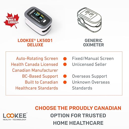 LOOKEE LK50D1 Deluxe Fingertip Pulse Oximeter - Finger SpO2 Blood Oxygen Saturation Monitor with Auto Rotate OLED Display Plethysmograph Waveform & Pulse Graph - Batteries Included