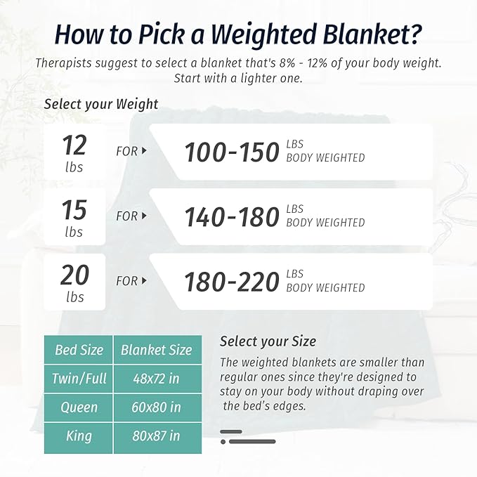 Wemore Weighted Blanket for Adults Twin Size 15 lbs, Dual Sided Soft Fuzzy Jacquard Sherpa Weighted Blankets for Sleeping, Cozy Fluffy Knitted Heavy Blanket for Couch Bed, Green, 60 x 80 inches