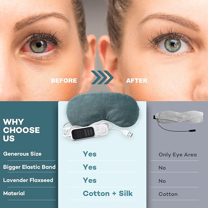 Heated Eye Mask, Warm Eye Compress Mask, USB Electric Eye Heating Pad with Temperature & Timer Control, Dry Eye Mask for Dry Eyes Blepharitis Sinus Migraine Stye MGD Puffiness Gray