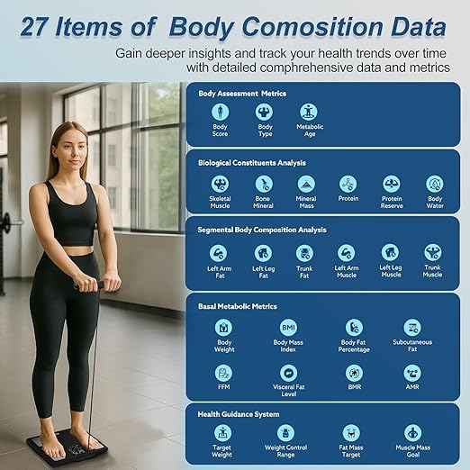 Smart Body Composition Scale for Body Weight, 8 Electrodes Digital Scale with BMI, Body Fat, Muscle Mass, 27 Body Composition Measurements, LCD Screen, Large Platform, 400lbs Upgrade