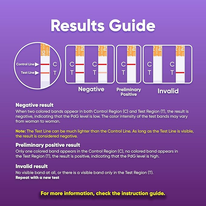 PdG Test Strips for Women – PDG Urine Tests to Confirm Ovulation, Easy at-Home Progesterone Metabolite Detection (6/12 Count) (12 Count)