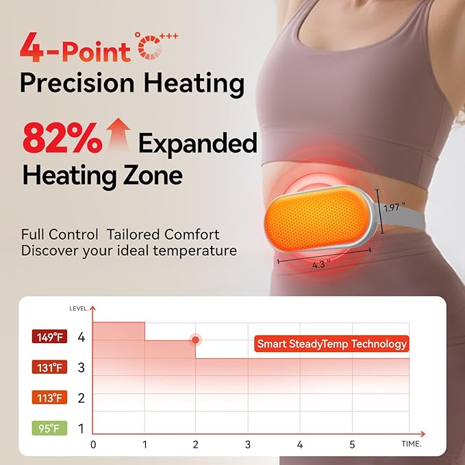 Portable Electric Heating Pad for Period Cramps,Menstrual Heating Pads with 4 Heat Levels and 4 Vibrating Modes for Women Stomach Pain Relief-White