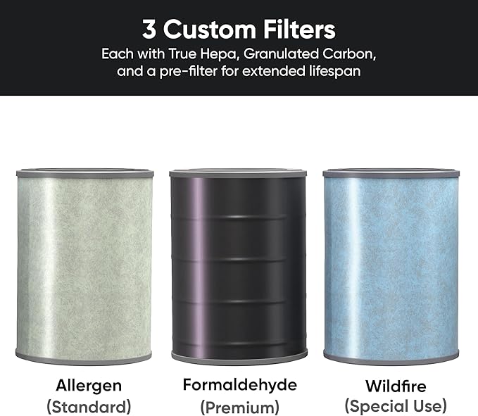 Wyze HEPA Filter Replacement For Wyze Smart Air Purifier Special, Pre-Filter, True HEPA 12, Chemically Modified Granulated Carbon, 1 Pack
