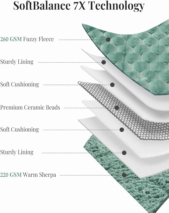 Topblan Weighted Blanket for Adults, 60" x 80" 15lbs, Soft Sherpa Queen Size Heavy Blanket with 3D Jacquard Turtle Shell Flannel Fleece for Couch and Bed