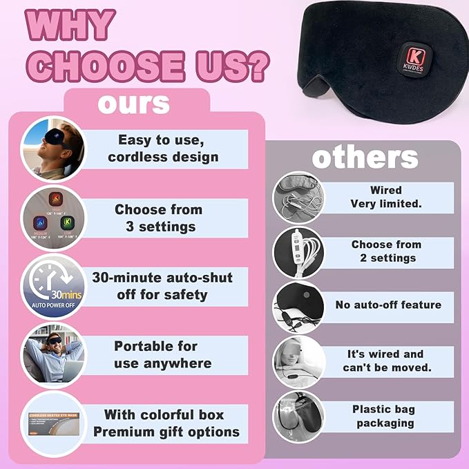 Cordless Heated Eye Mask for Dry Eyes, Electric USB Warm Eye Compress for Blepharitis & Styes,Rechargeable with Adjustable Strap,3-Level Temperature, 30Mins Auto-Off Sleep,Travel and Gifts