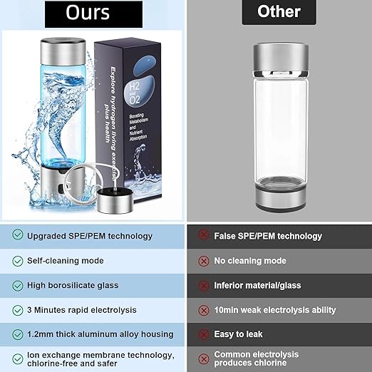 Hydrogen Water Bottle Generator – 460ml Portable Rechargeable Ionizer Machine with Advanced SPE PEM Technology, Up to 3200+ PPB High Concentration for Home, Office & Travel