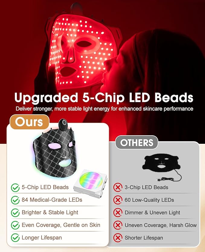 Red Light Therapy Mask for Face, LED Face Mask with 7 Colors Modes, Rechargeable Beauty Device with Eye Shields, Adjustable Straps & Timer for Home Travel Skincare