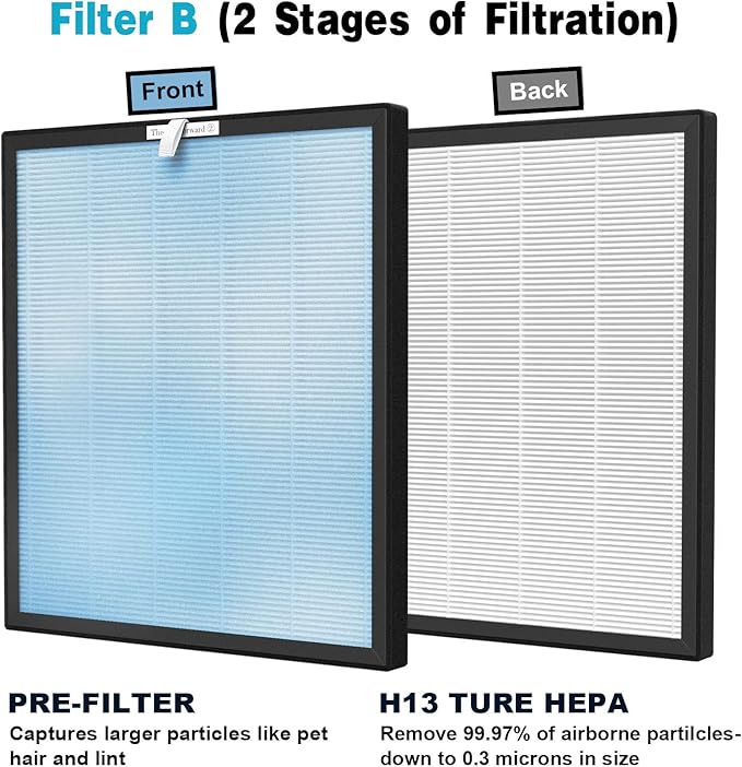 3 Packs HSP001 Filter Replacement Compatible with HSP001 Air Cleaner Purifier with H13 True HEPA Filter, Activated Carbon, Pre-Filter & Cold Catalyst Filters