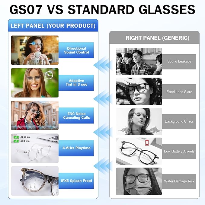 Bluetooth Glasses for Men & Women, Photochromic Lenses, Open-Ear Audio, Touch Control, Hands-Free Calls & Music, Smart Glasses for Walking & Travel (Transparent White Frame)