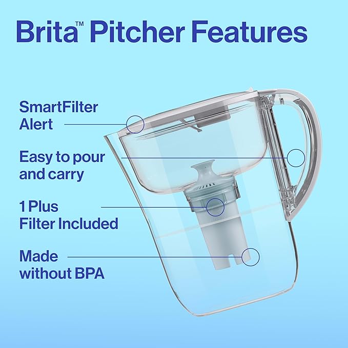 Brita Small 6 Cup Water Filter Pitcher, 1 BritaPlus Filter, Metro, Stone Blue (Package May Vary)