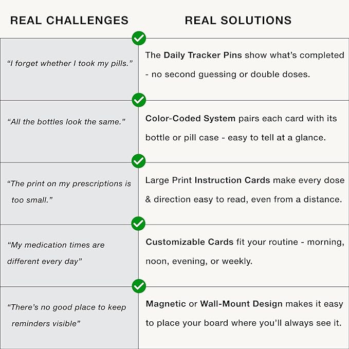 Daily Medication Reminder Board, Medication Tracker for Seniors, Color-Coded Cards, Easy-to-Read Visual Organizer for Home