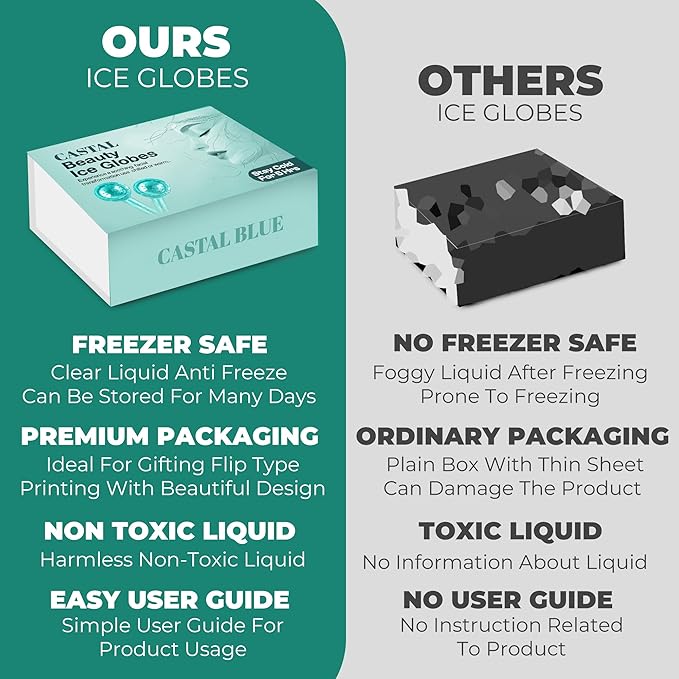 Ice Globes for Face 2Pcs – Freezer Safe Ice Globes for Facials, Skin Tightening & Anti-Aging – Reusable Facial IceGlobes for Puffiness & Wrinkles of Face, Neck & Eyes – Teal