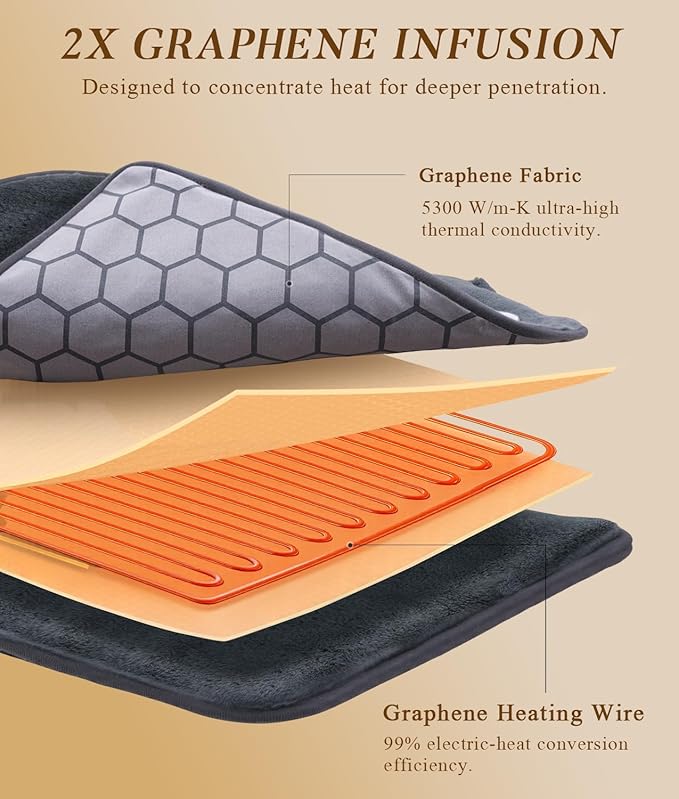 Neck-Back Far Infrared Heating Pad: 2X Graphene and Luxury Plush Electric Heating Pad for Neck Shoulders and Back - 3X Deep Pain Relief for Mom Dad in Full Body - 24” X 37” 2H Auto Off
