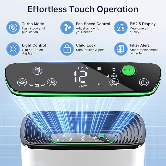 KNKA Air Purifiers for Home Large Room Bedroom Up to 1123 Ft² in 1 Hr, Washable Filters, AQI Display, Turbo Mode, Auto & Sleep Modes, HEPA Air Cleaner for Smoke, Dust, Pet Hair, Pollen (APH3000)