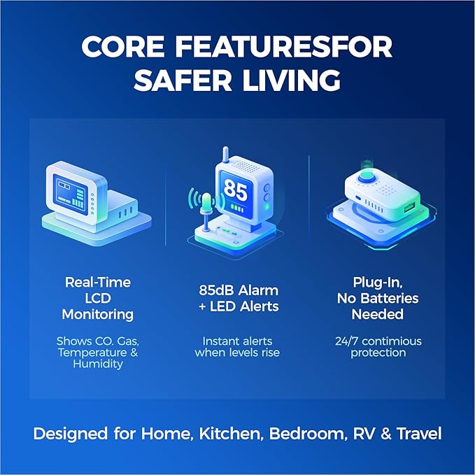 Plug-in Carbon Monoxide & Natural Gas Leak Detector, 4-in-1 CO, Methane, Propane Alarm with Temperature & Humidity Monitor for Home, Kitchen, RV, Hotel, Travel – White