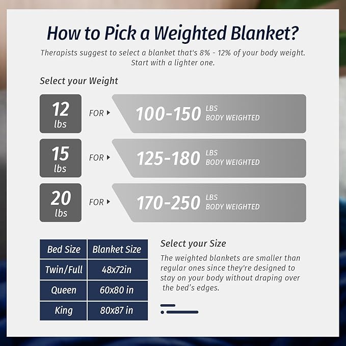Wemore Sherpa Fleece Weighted Blanket for Adult, 20 lbs Dual Sided Cozy Fluffy Heavy Blanket, Ultra Fuzzy Throw Blanket with Soft Plush Flannel Top, 60 x 80 inches Navy Blue on Both Sides