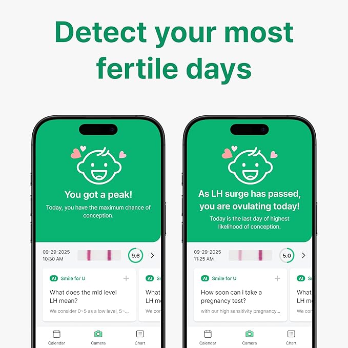 Combo Kit: 50 Ovulation Tests & 20 Pregnancy Tests, Free Tracker app, SmileReader, OPKs, HPTs (50LH + 20HCG (Pack of 1))