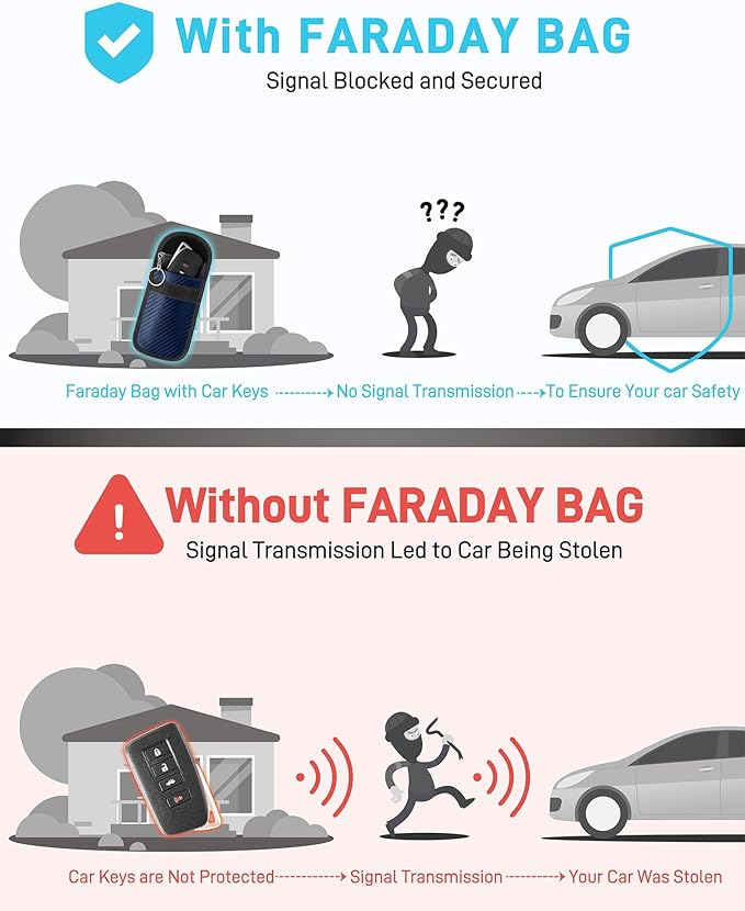 Upgraded Faraday Bag for Key Fob (2 Pack), Premium Faraday Key Fob Protector– Car RFID Signal Blocking, Car Security Protection, Anti-Theft Pouch, Anti-Hacking Case Blocker Blue