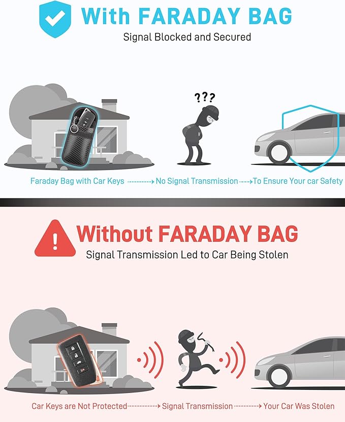 Upgraded Faraday Bag for Key Fob (2 Pack), Premium Faraday Key Fob Protector– Car RFID Signal Blocking, Car Security Protection, Anti-Theft Pouch, Anti-Hacking Case Blocker Black