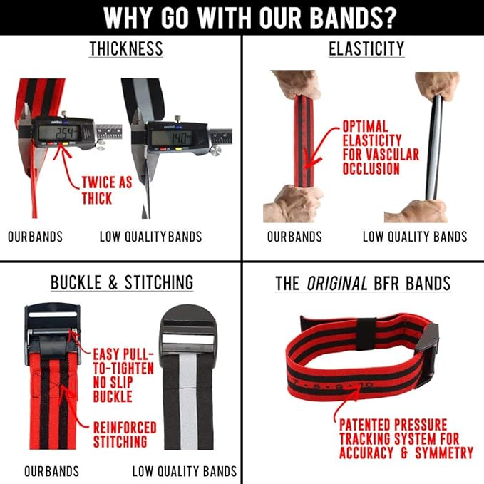Occlusion Bands (PRO X) – 2 Pack, 2 Inch Wide, Blood Flow Restriction Band Set for Arms w/ Pull to Tighten, Quick-Release Buckle & Training eBook