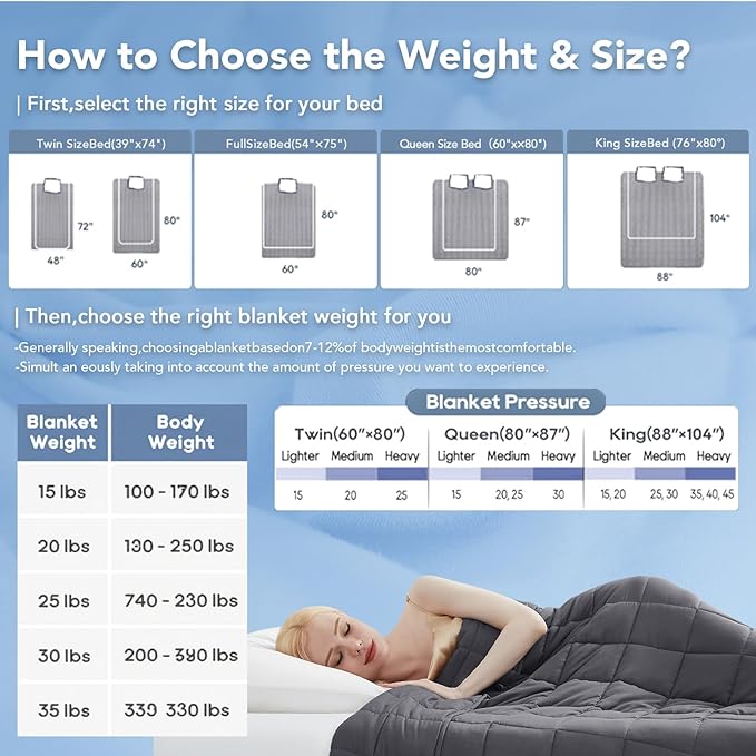 Topcee Weighted Blanket (3 lbs, 36" x 48") Cooling Throw Heavy Blanket for Sleeping Apply to 20-40 lbs, Soft Thick Breathable Blanket with Glass Bead, Easy Care