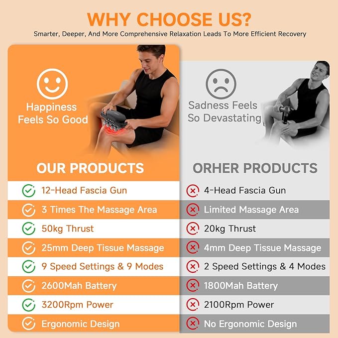 12 Head Massage Gun Deep Tissue Muscle Massager,Cordless Electric Percussion Massage Tool with 9 Levels 9 Modes for Back/Neck/Shoulder/Hand/Leg/Foot Full Body Muscle Pain Relief,Office Home Gym Use