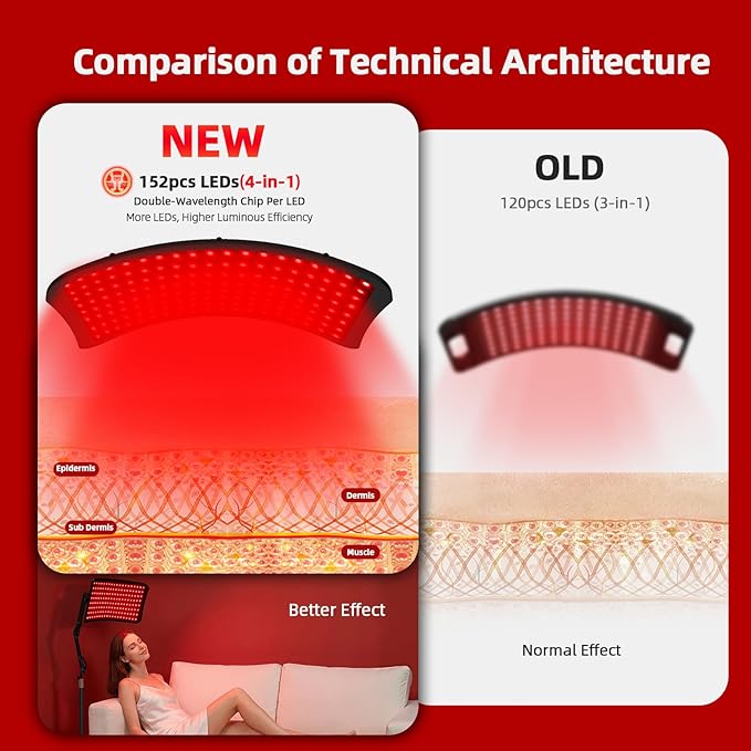 Red Light Therapy for Face and Body, 4-in-1 Red Infrared Light Therapy lamp with 660nm Visible Red Light & 850nm Invisible Infrared Light with Floor Stand,Infrared Light Therapy for Body