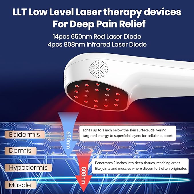 Handheld Red Light Therapy Device - 650nm & 808nm Dual Wave Rechargeable, Portable Cold Laser for Pain Relief in Humans & Pets