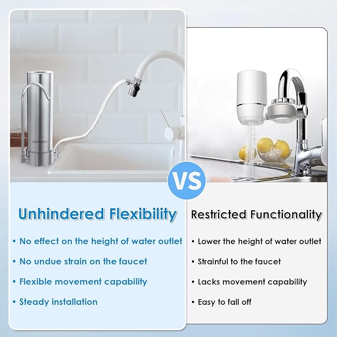 Vortopt F7 Countertop Water Filter System,Rapid Flow,6-8Months or 8000 Gallons Long-Life,5-Stage Filtration- Reduces Chlorine,Heavy Metals,Bad Odors,add Mineral Material-Includes 1 Filter.