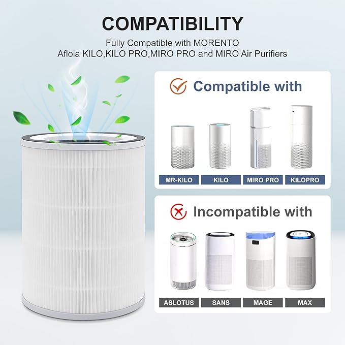 2 Pack KILO H13 True HEPA Filter Compatible with Afloia KILO, KILOPLUS, KILOPRO, MIRO,MIRO PRO and MORENTO MR-Kilo, Kalo Air Pur ifier, 360° 4-Stage Filtration（white）