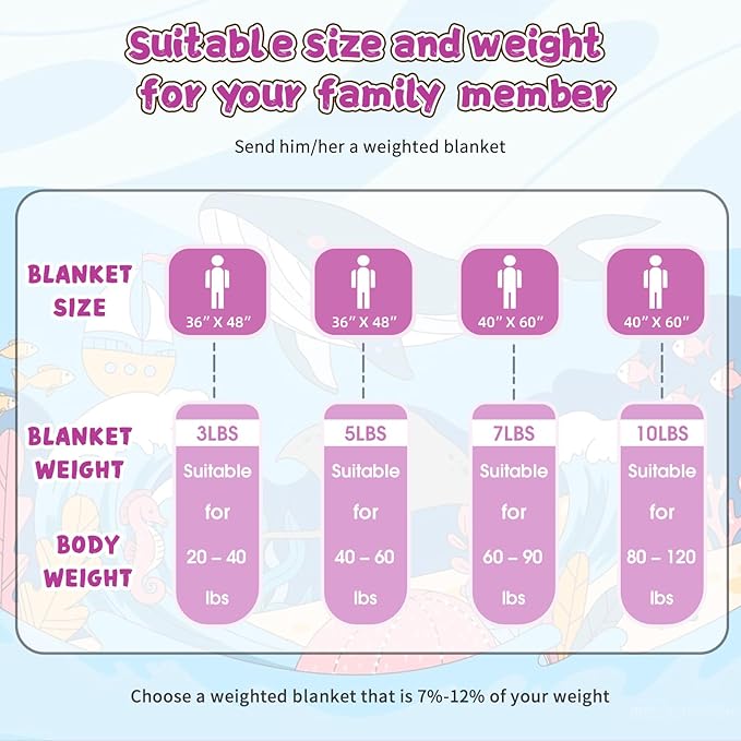 Purple Weighted Blanket Kids 7lbs, 40"x60", Cooling Heavy Throw Blanket for 60-90lbs, Microfiber Soft Thick Big Blankets Weighted Comforter Breathable Gift for Sleeping