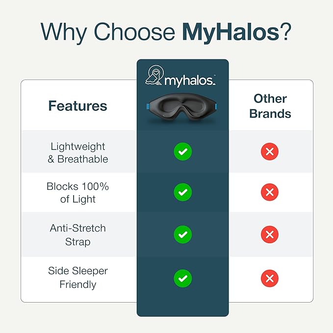 MyHalos® Sleep Mask – 3D Blackout Eye Mask for Women & Men, Side Sleepers, Zero Pressure Memory Foam Eyelash Friendly, Breathable,Award-Winning Sleep Aid for Travel (Black, 1 Count (Pack of 2))