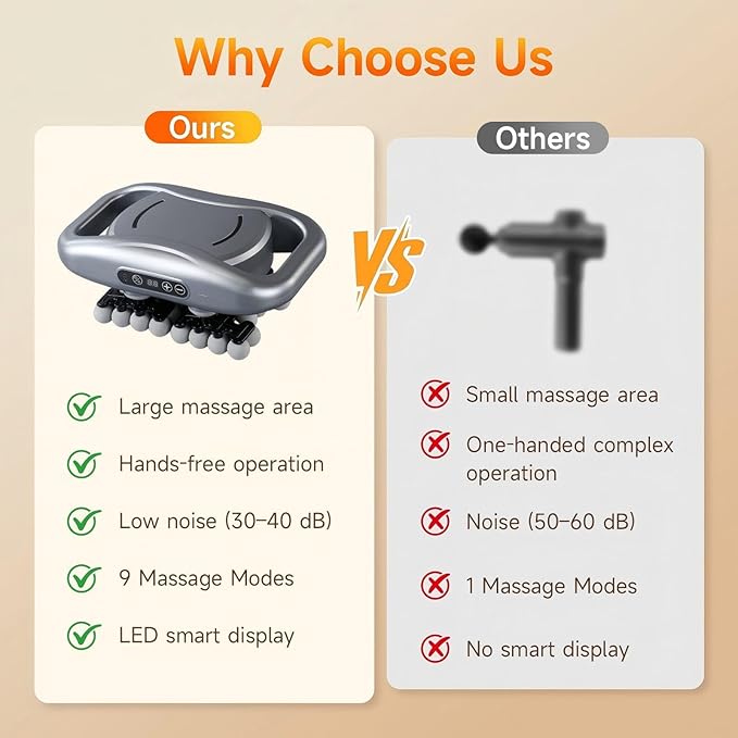 48-Head Massage Gun Set, Deep Tissue Percussion Massager with 9 Modes & 9 Intensity Levels, Quiet Muscle Massage Gun for Back, Shoulders, Legs, Foot, and Body Muscle Pain Relief