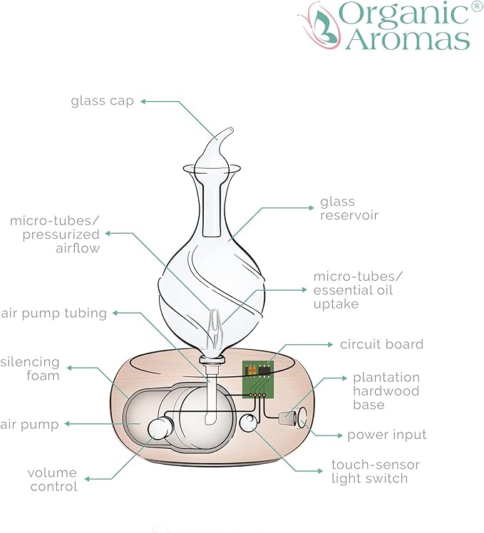 Nebulizing Pure Essential Oil Aromatherapy Diffuser, Premium Home & Professional Use, No Heat, No Water, No Plastic – Dark Radiance by Organic Aromas