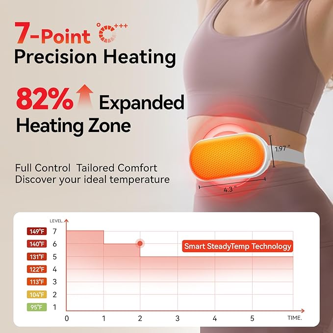 Portable Heating Pad for Period Cramps Relief Vibrating Menstrual Heating Belt for Women, Fast Heat with 7 Heat Levels and 7 Modes for Menstrual, Pain Relief for Back & Stomach - White