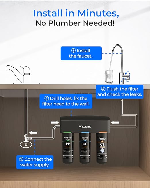 Waterdrop TSB 8 Layer Under Sink Water Filter, Reduces PFAS, PFOA/PFOS, Fluoride, Chlorine, Bad Taste & Odor, with Dedicated Faucet, NSF/ANSI 42 Certified Element, Under Sink Water Filtration System