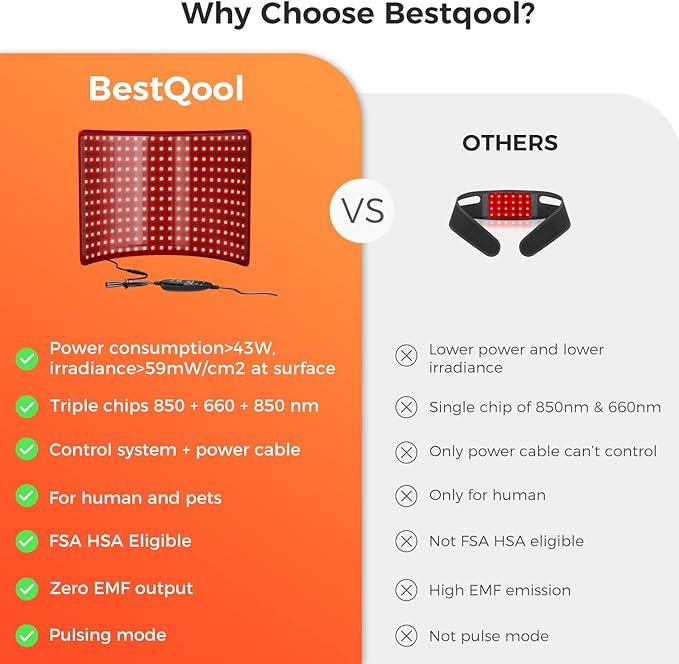 BestQool Red Light Therapy for Body, Dual Chip 660nm 850nm Red Near Infrared Light with Timer, Large Pads Belt Wearable Wrap, Infrared Light Therapy for Knee Back Waist Elbow. 43W