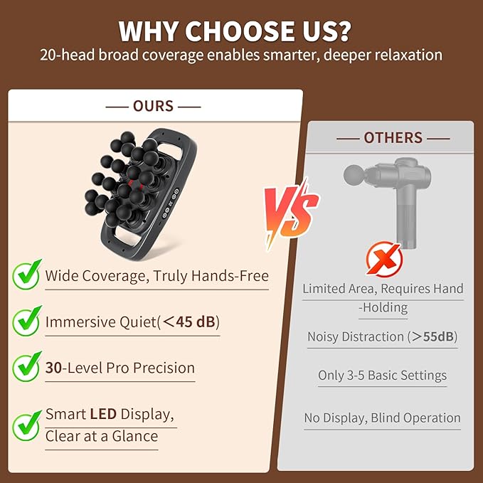 20-Head Massage Gun, 30 Intensity Levels 3 Modes, Deep Tissue Massager with 50KG Force & Noise-Free Motor for Neck Back Legs Shoulders, Portable for Full Body Muscle Recovery