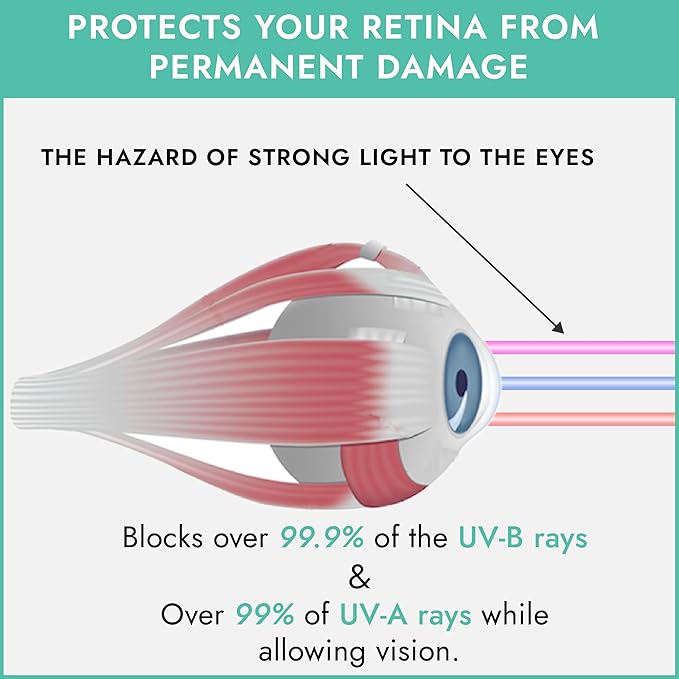 Super Sunnies Slim Flex UV Eye Protection FDA Compliant Eyeshields Individual Tanning Bed Goggles, Red Light Therapy Glasses