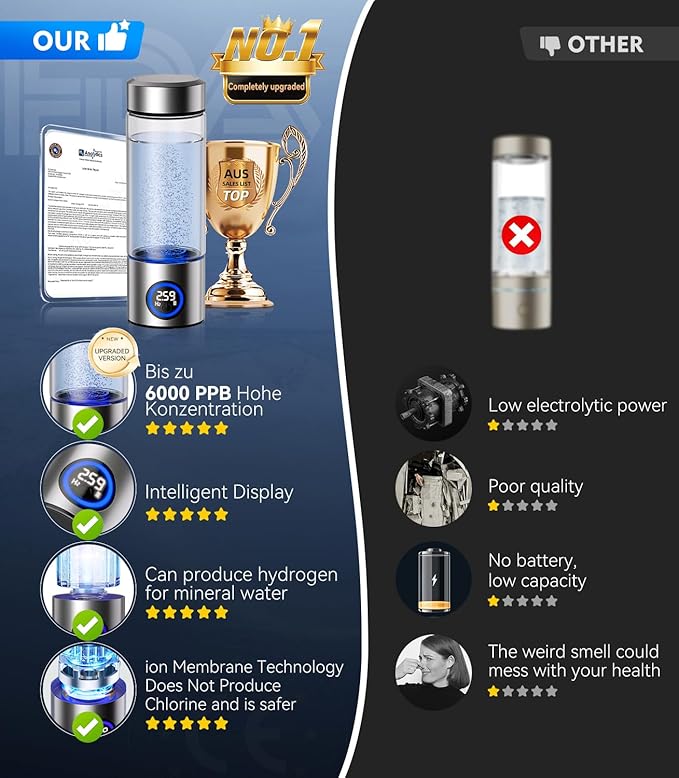 2026 Upgrade Hydrogen Water Bottle Generator,Portable Hydrogen Water Ionizer Machine【6000PPB High Concentration】【Precision 0 Leakage】 Rechargeable Rapid Hydrogen Boost,for Home Office Travel Fitness